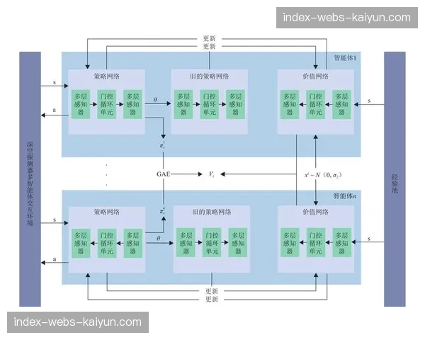 智能编码算法在调整期优化 实现了低带宽环境下的高清晰度传输